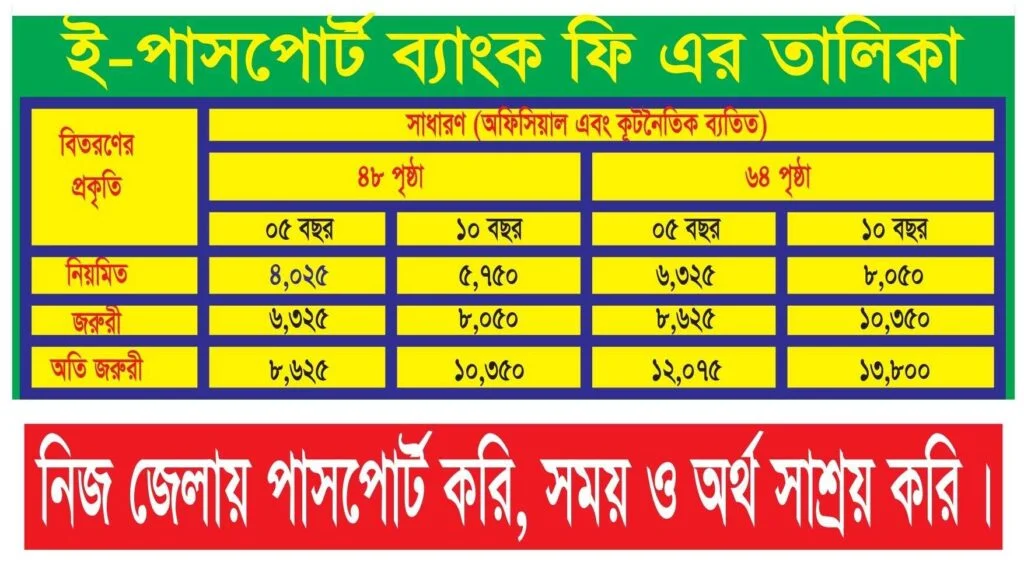 Passport Korte Koto Taka Lage: পাসপোর্ট করতে কত টাকা লাগে