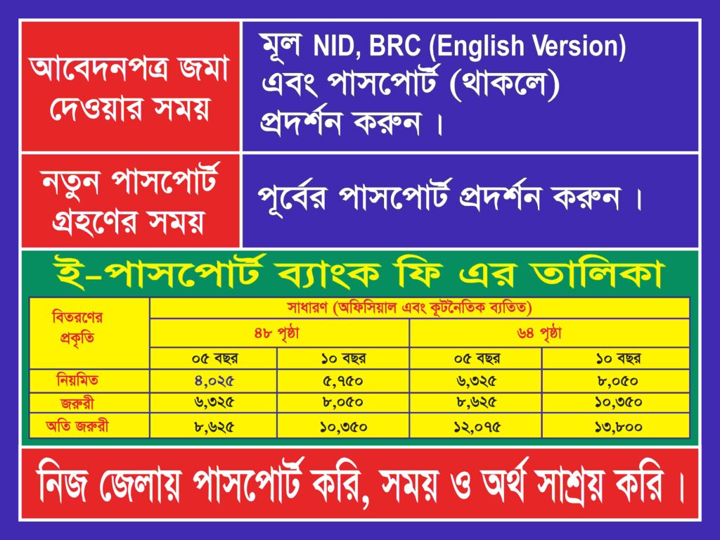 e passport fee